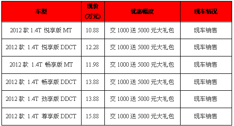 點(diǎn)擊瀏覽下一頁(yè)