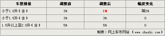 點擊瀏覽下一頁