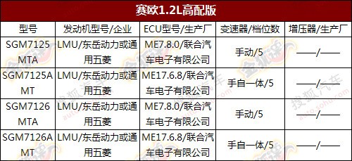 點擊瀏覽下一頁