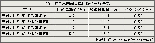 點(diǎn)擊瀏覽下一頁